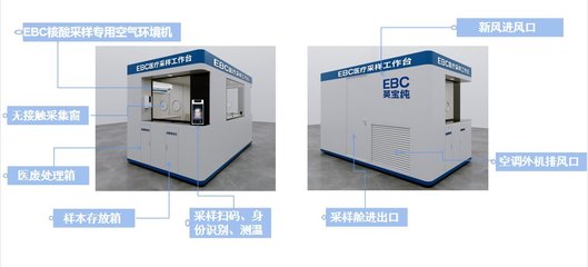 讓速度快上加快！英維克EBC核酸檢測(cè)采樣艙 安全、便捷、高效的環(huán)境保護(hù)專用設(shè)備