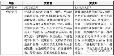 世紀(jì)游輪更名巨人網(wǎng)絡(luò) 航運(yùn)轉(zhuǎn)身，代碼啟航